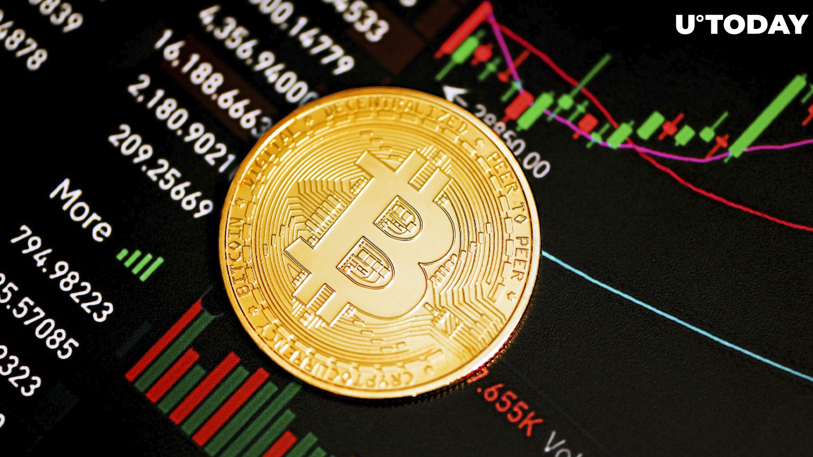 Bitcoin (BTC) Price Forms Unique Pattern 