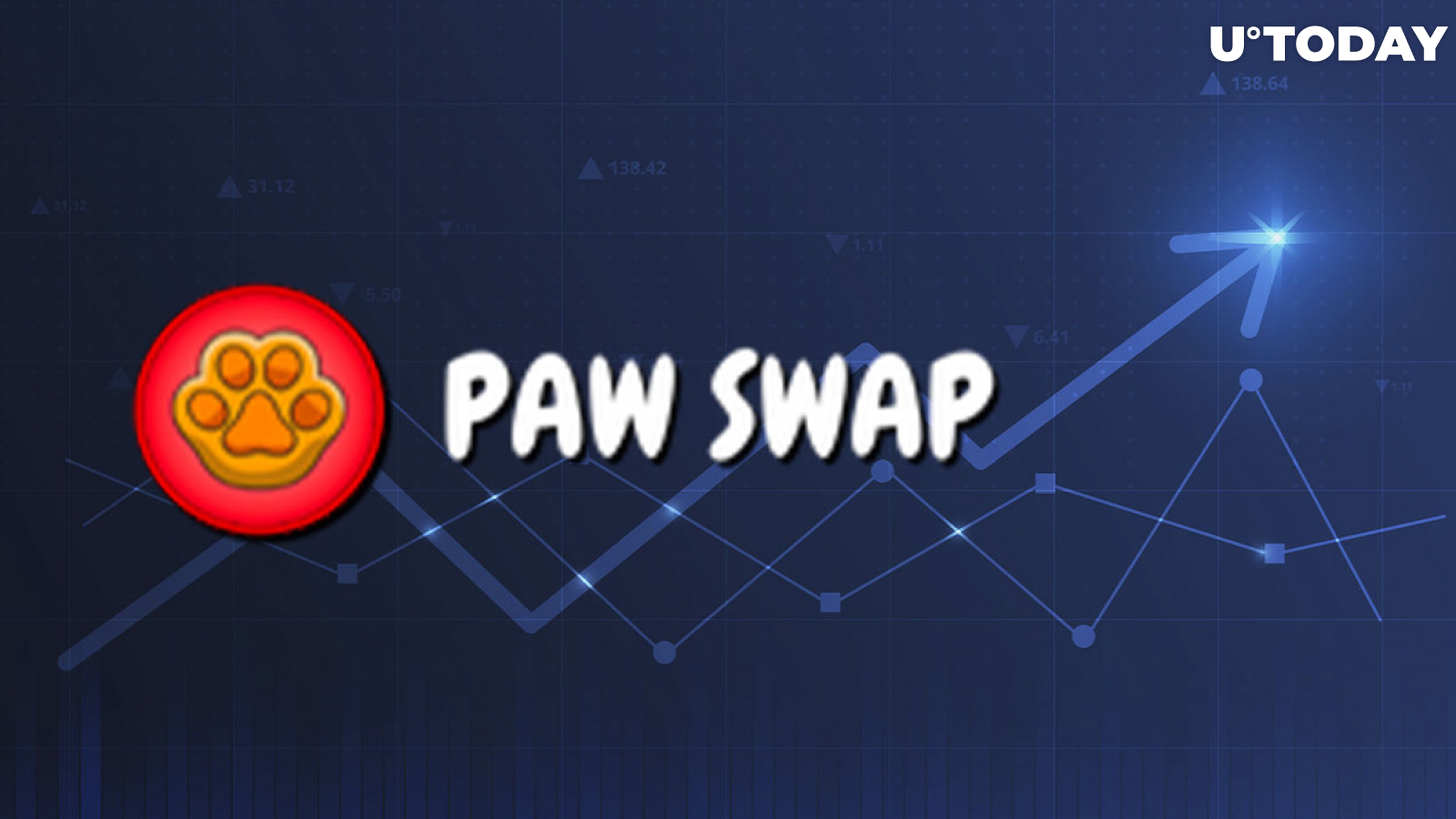 Shiba Inu Token PawSwap (PAW) Spikes 154% on This News