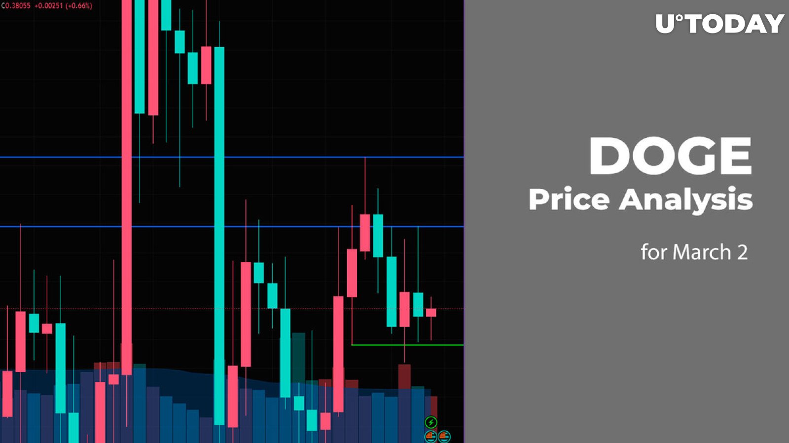 DOGE Price Analysis for March 2