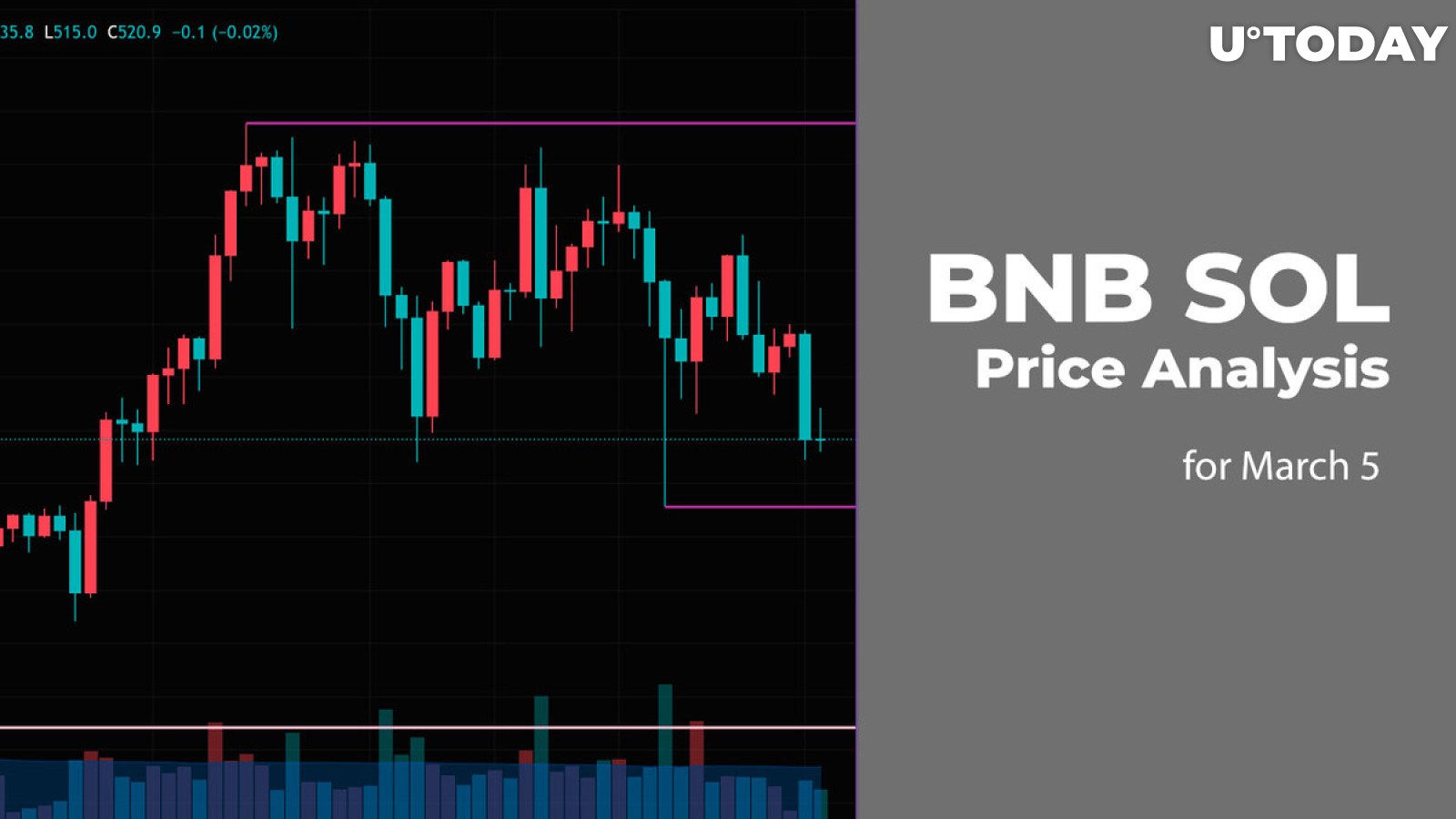 BNB and SOL Price Analysis for March 5