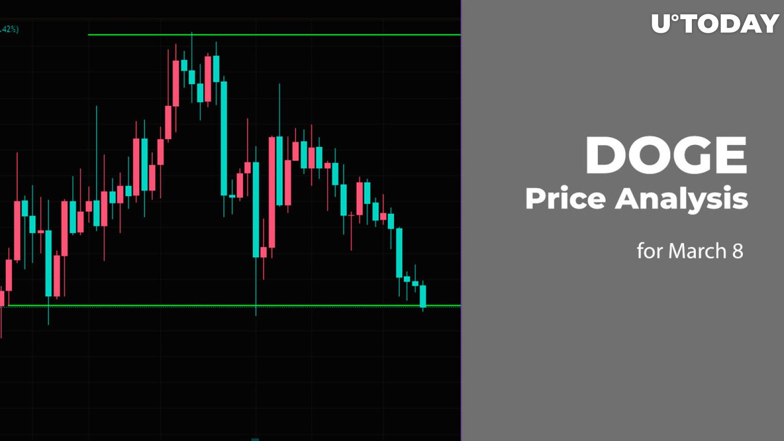 DOGE Price Analysis for March 8