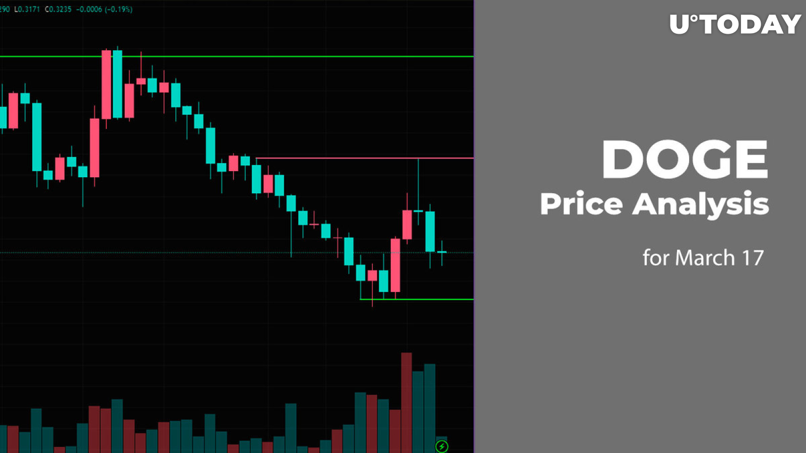 DOGE Price Analysis for March 17