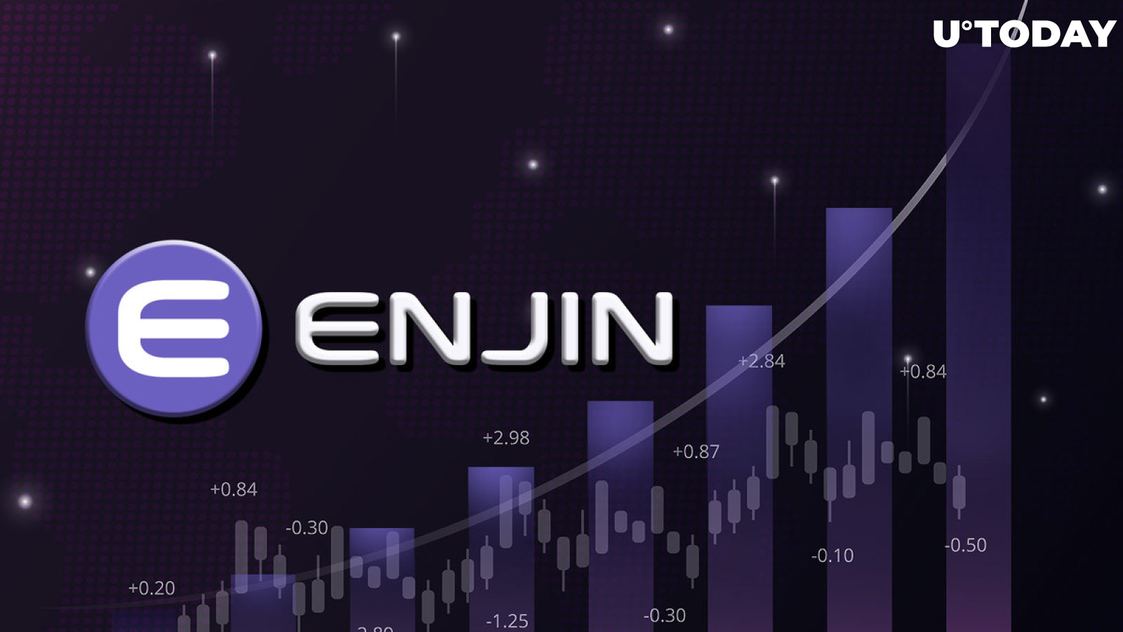 Enjin Coin (ENJ) Suddenly Gains 13% as Trading Volume Skyrockets, This Might Be Reason