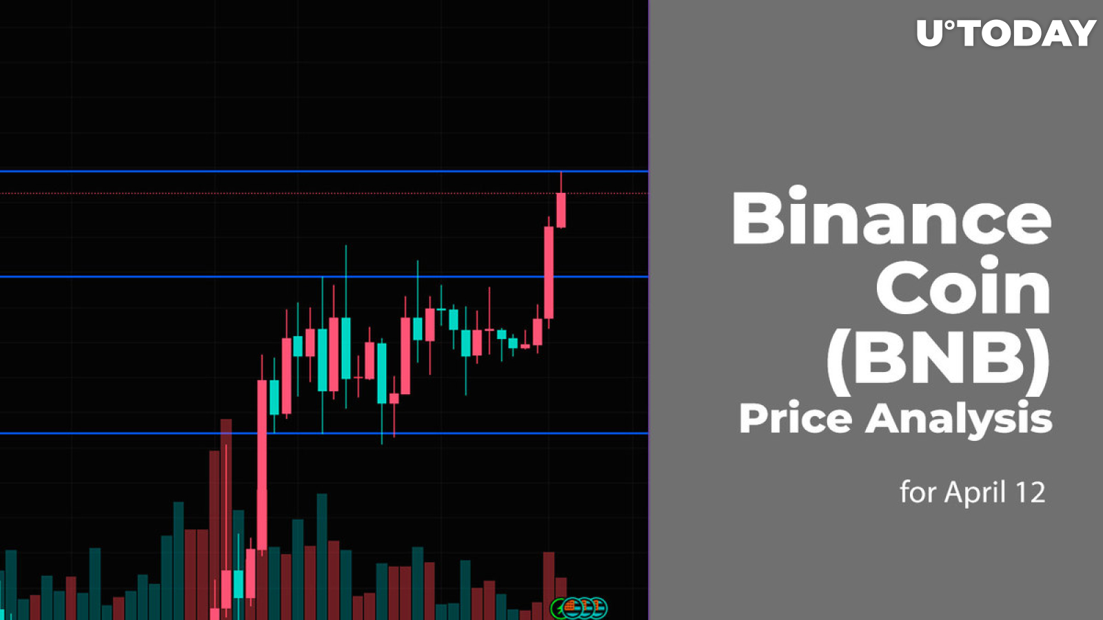 Binance Coin (BNB) Price Analysis for April 12