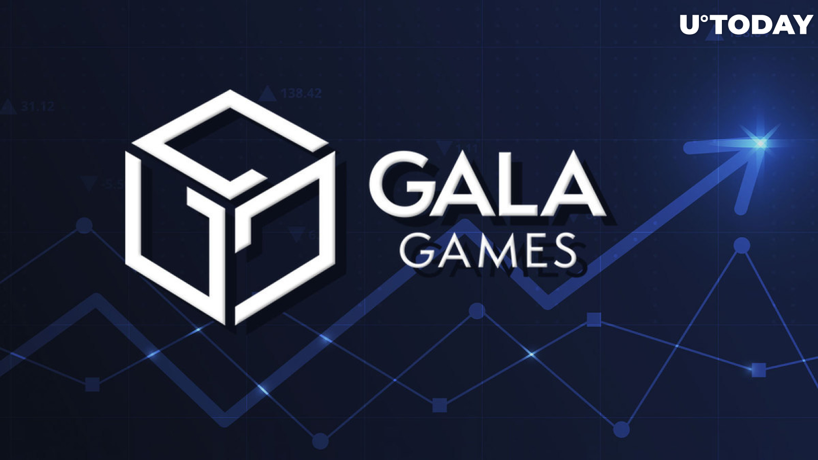 Gala Surges 15% After Unveiling GALA v2 Airdrop