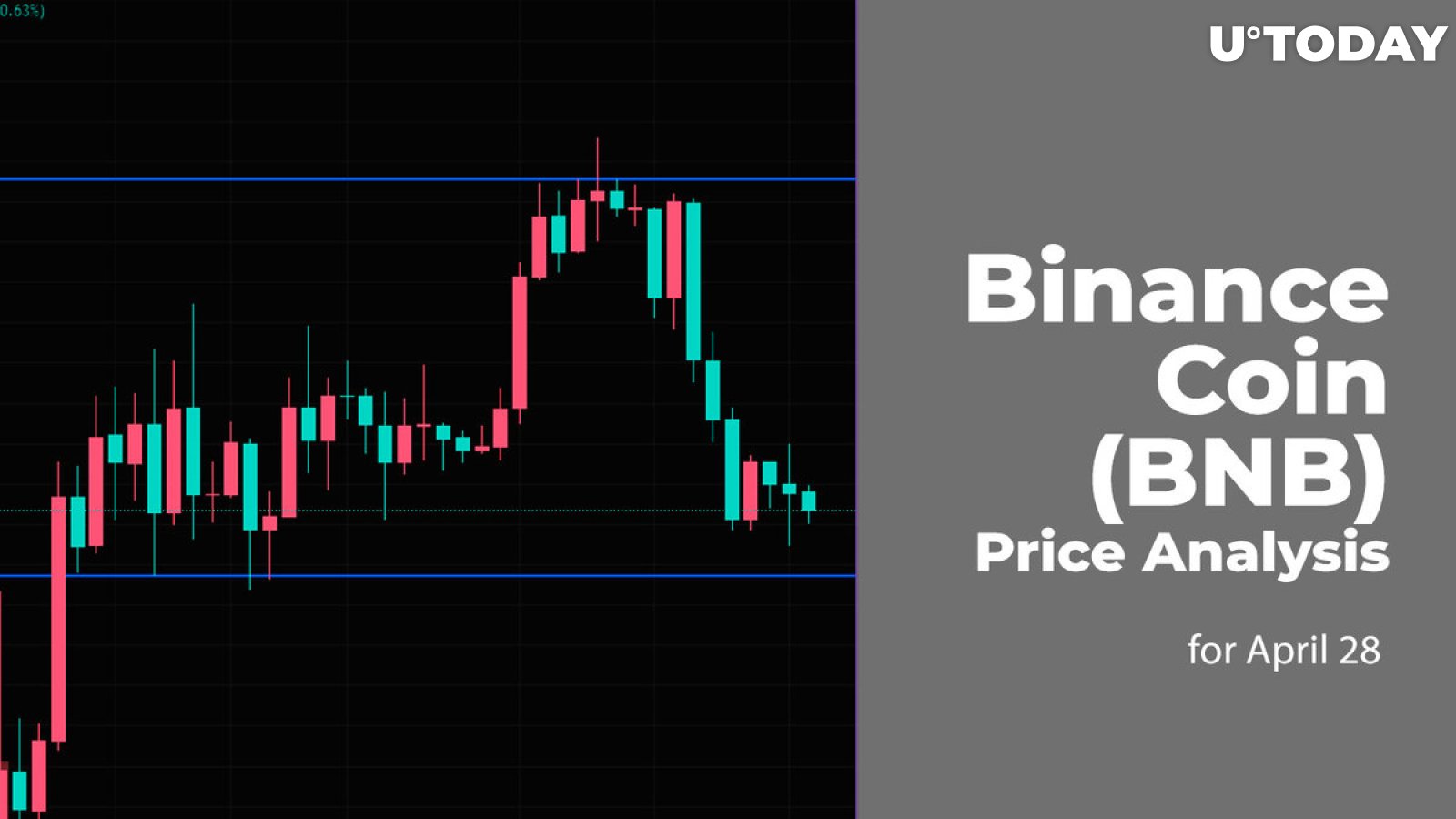 Binance Coin (BNB) Price Analysis for April 28