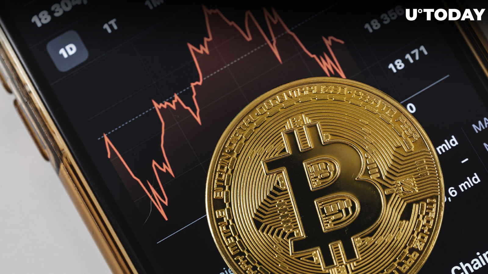 Bitcoin (BTC) Down to Almost Two-Month Low of $26,378 After Peter Brandt's Warning