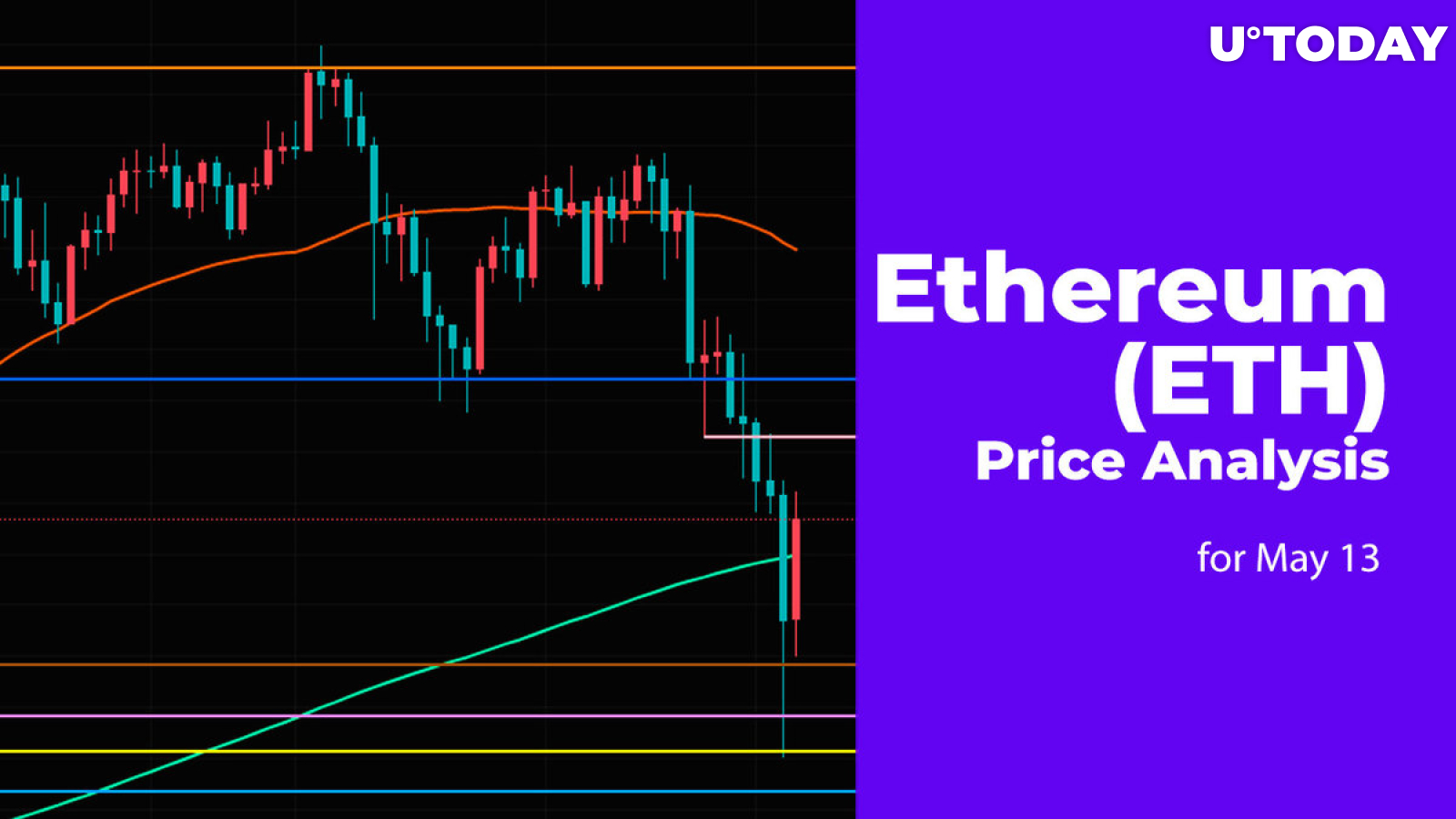 Ethereum (ETH) Price Analysis for May 13