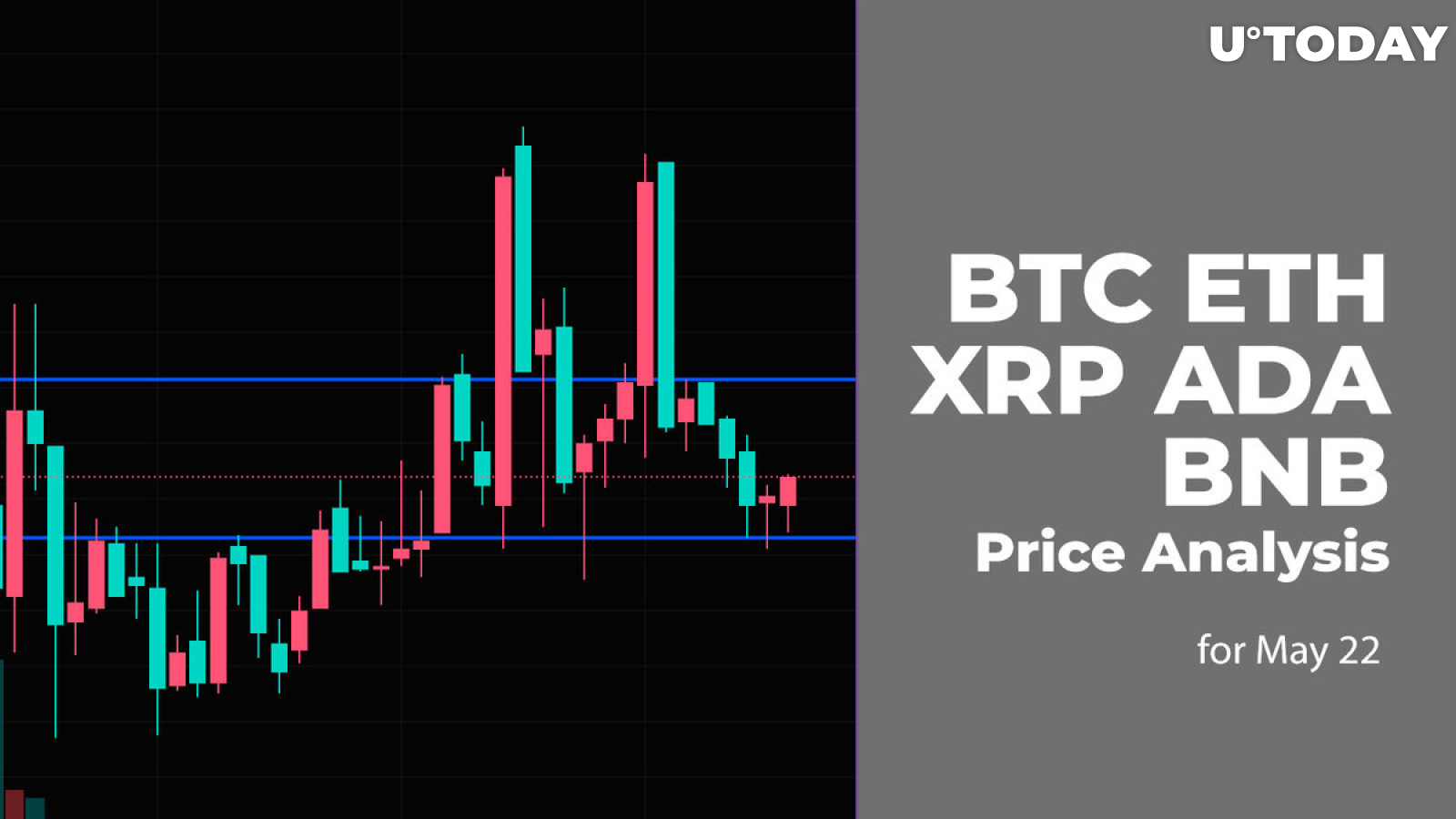 BTC, ETH, XRP, ADA and BNB Price Analysis for May 22
