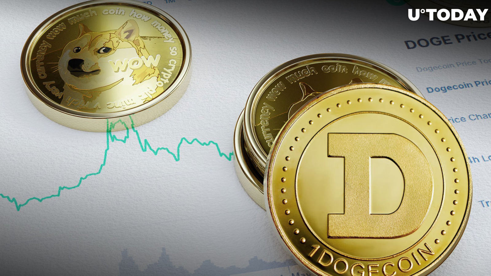 Dogecoin (DOGE) Signals Price Turnaround After Breaking This Pattern