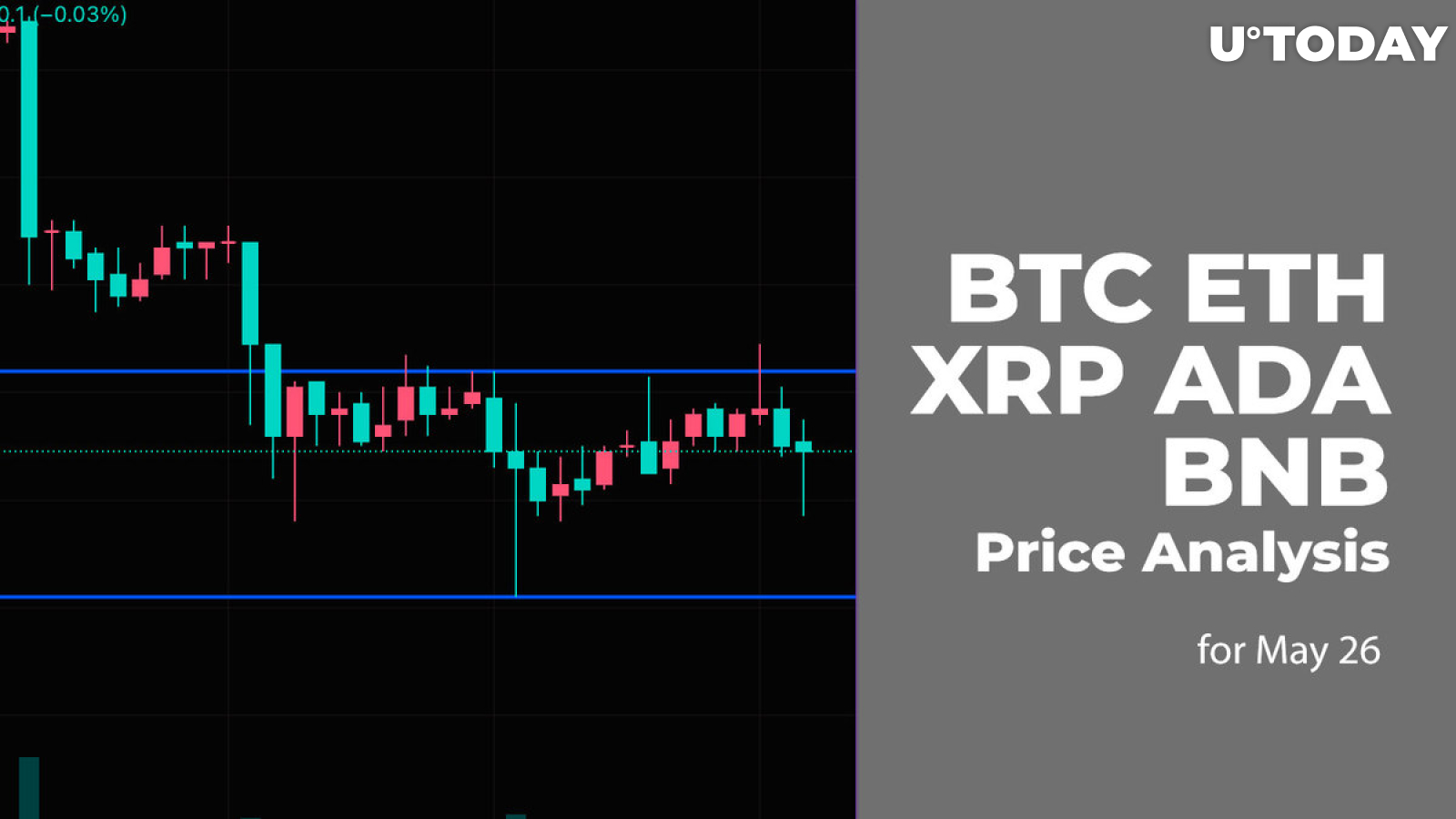 BTC, ETH, XRP, ADA and BNB Price Analysis for May 26