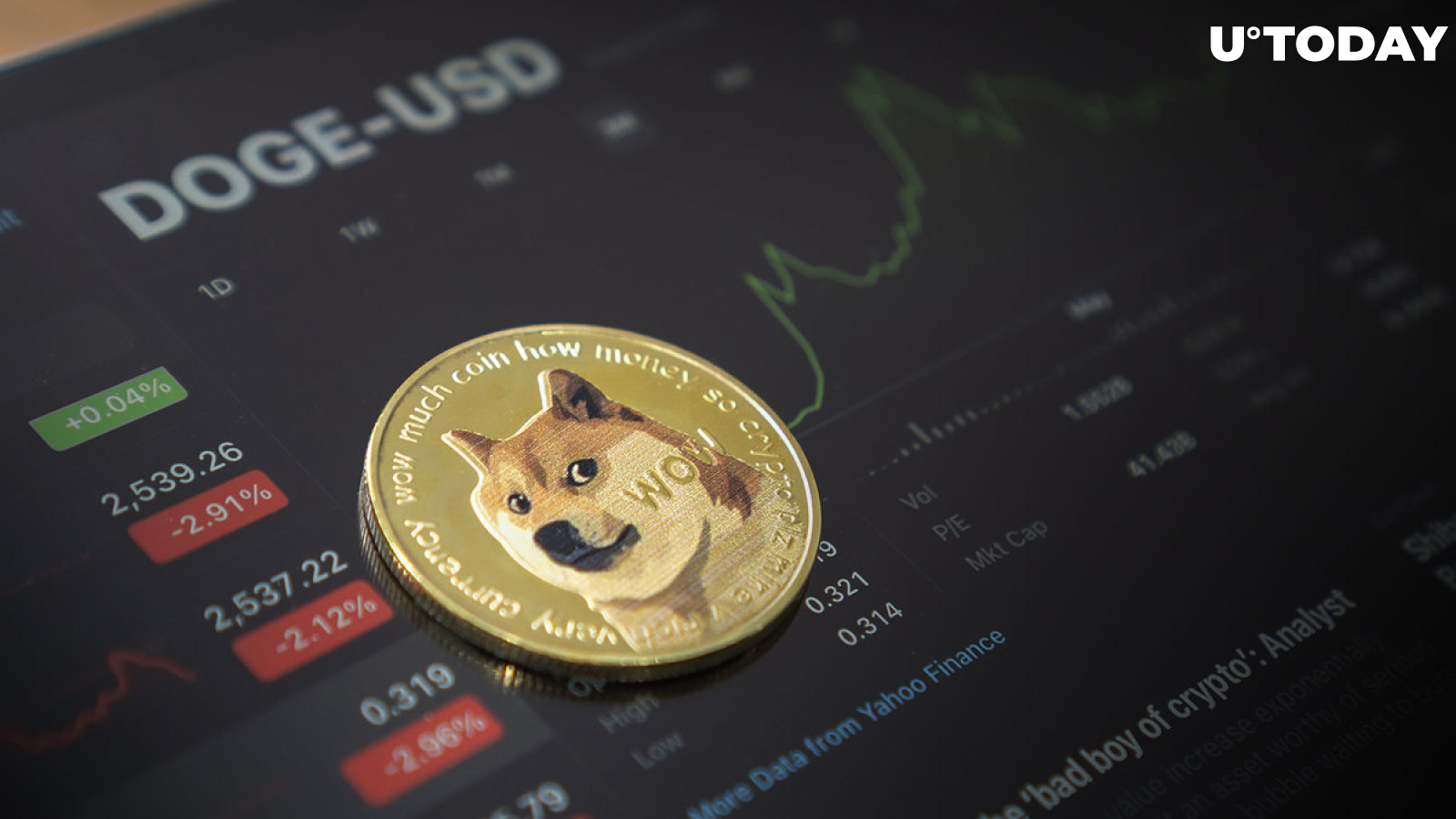 Whopping 8.779 Billion DOGE Moved, Here's What Happens to Price