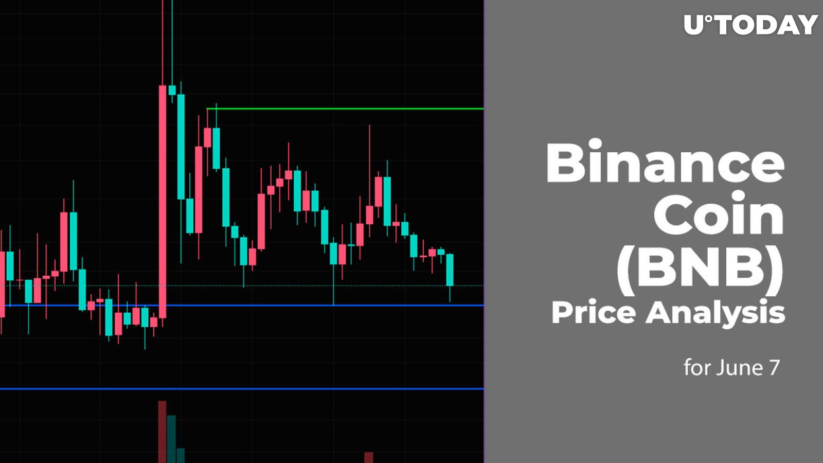 Binance Coin (BNB) Price Analysis for June 7