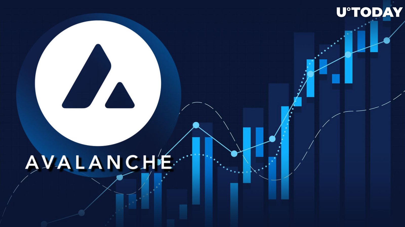 Avalanche (AVAX) up 8% as Its Latest Innovations Got Unpacked: Details