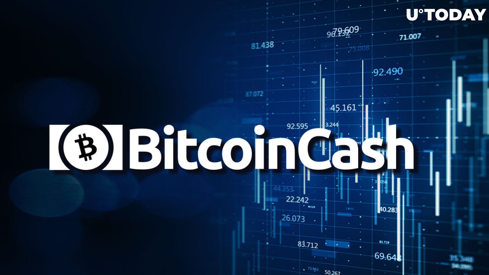 Bitcoin Cash (BCH) Up 79% in Days; Here Are Possible Reasons for Rise