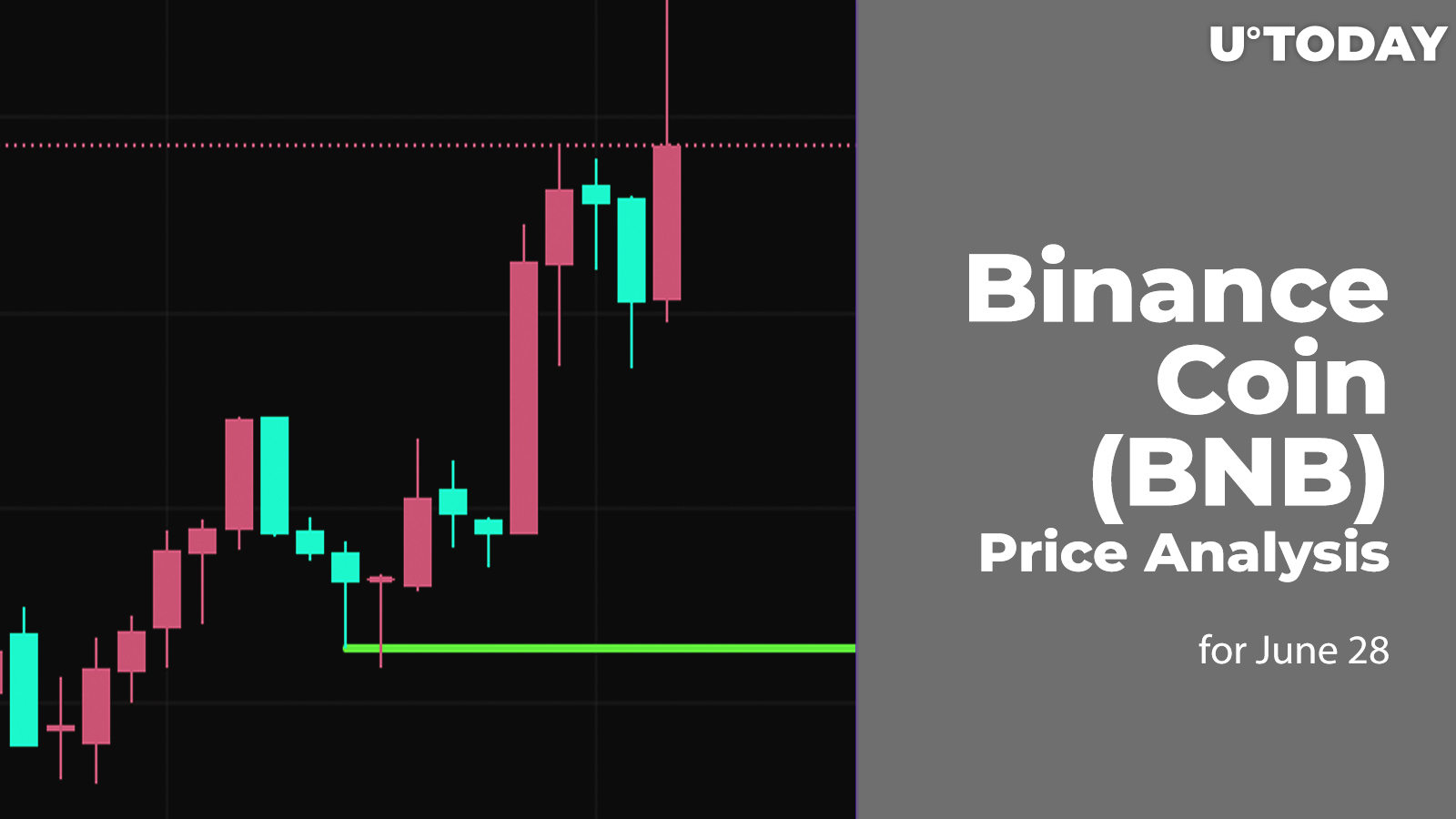 Binance Coin (BNB) Price Analysis for June 28