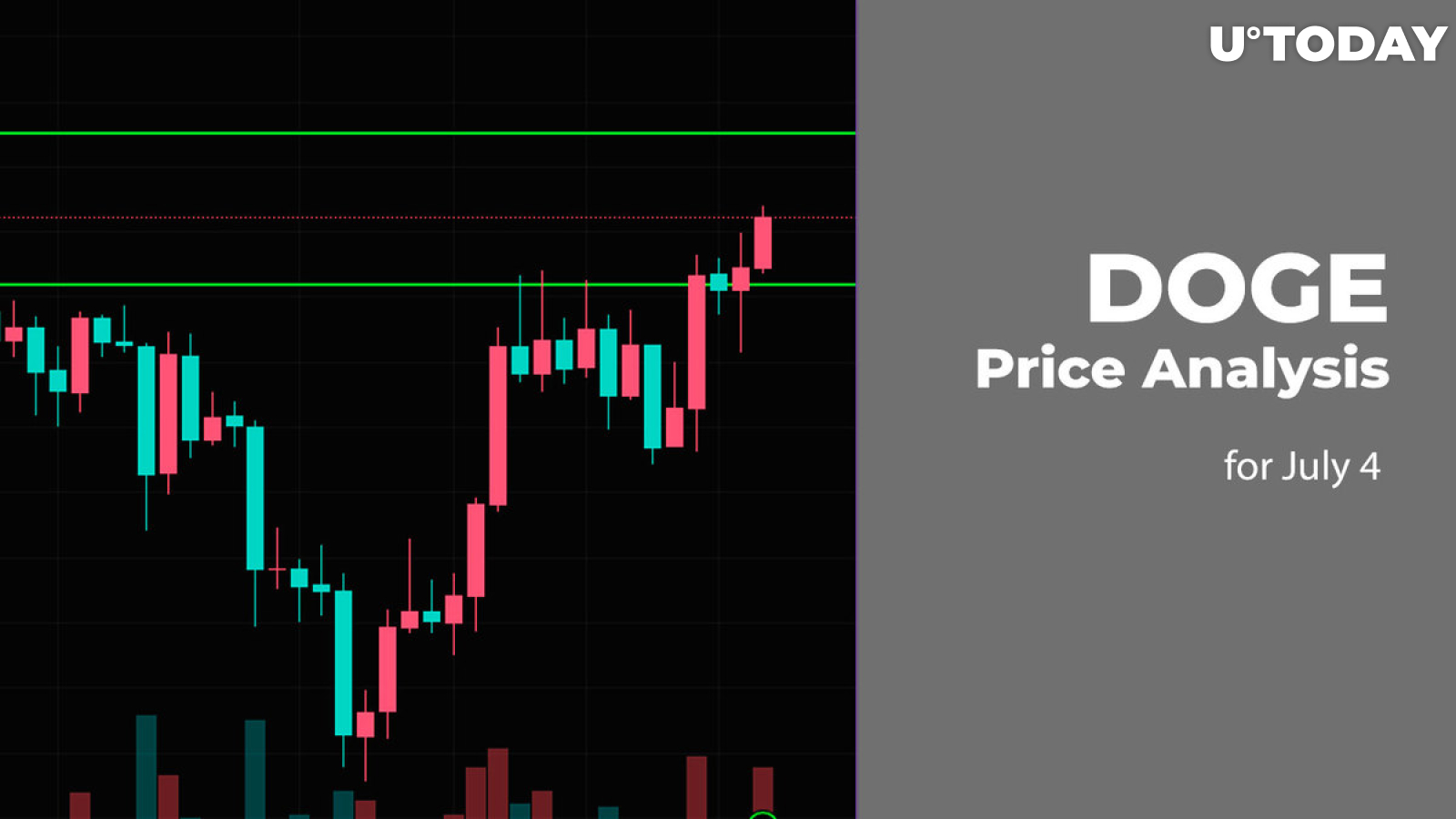 DOGE Price Analysis for July 4