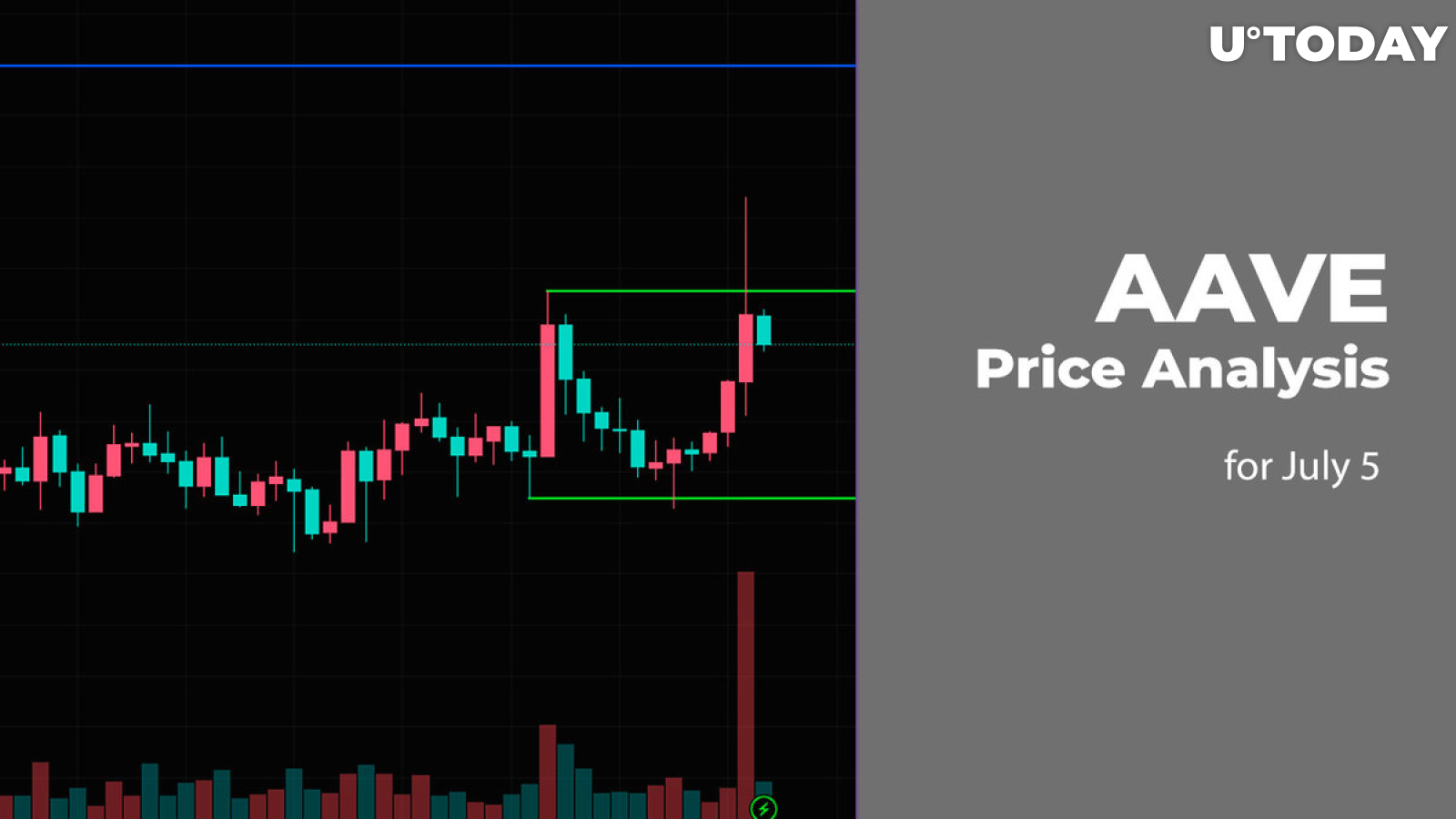 AAVE Price Analysis for July 5