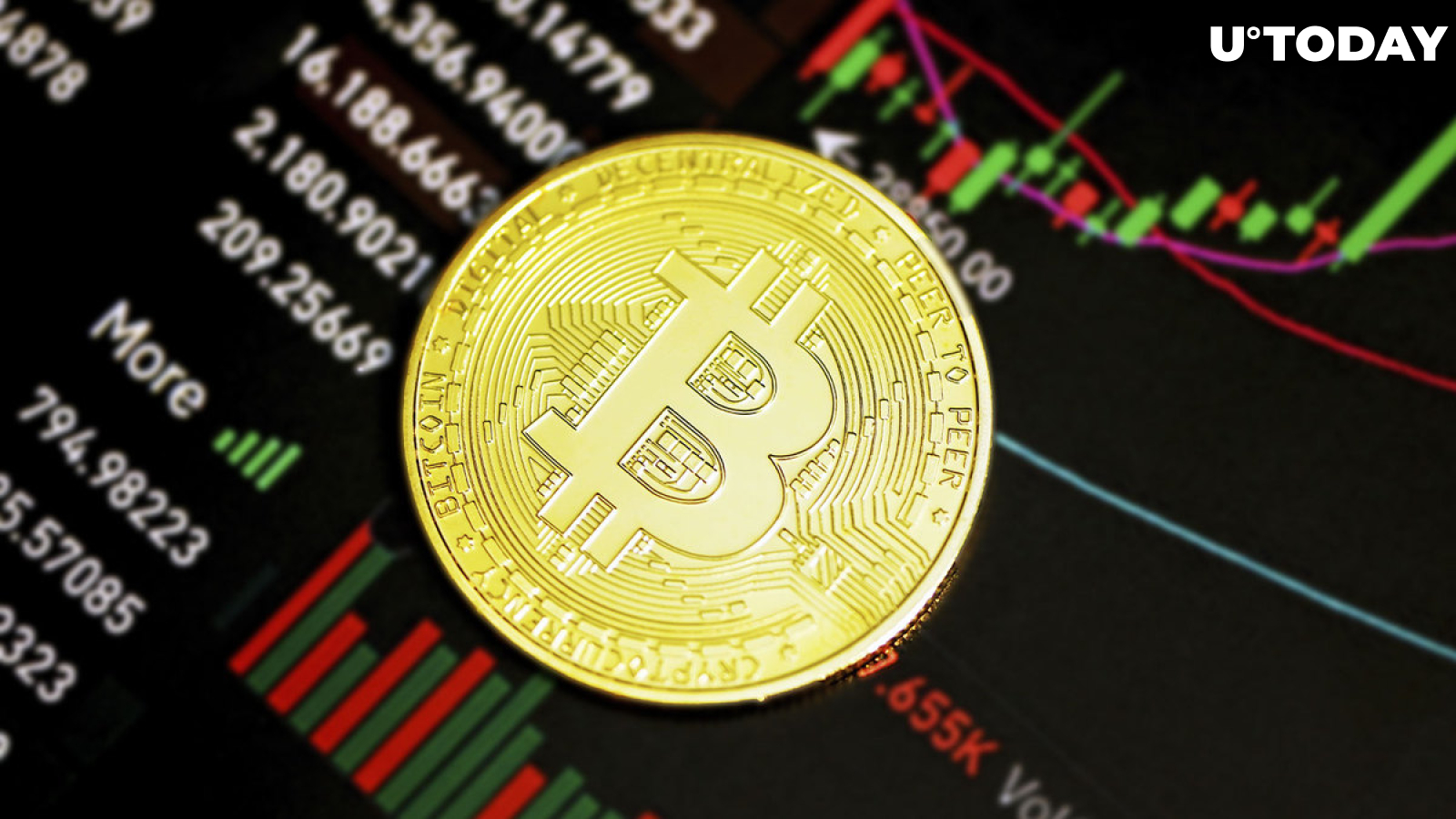 Bitcoin (BTC) Eyes $37K as Crypto Trader Reveals Rare Price Formation