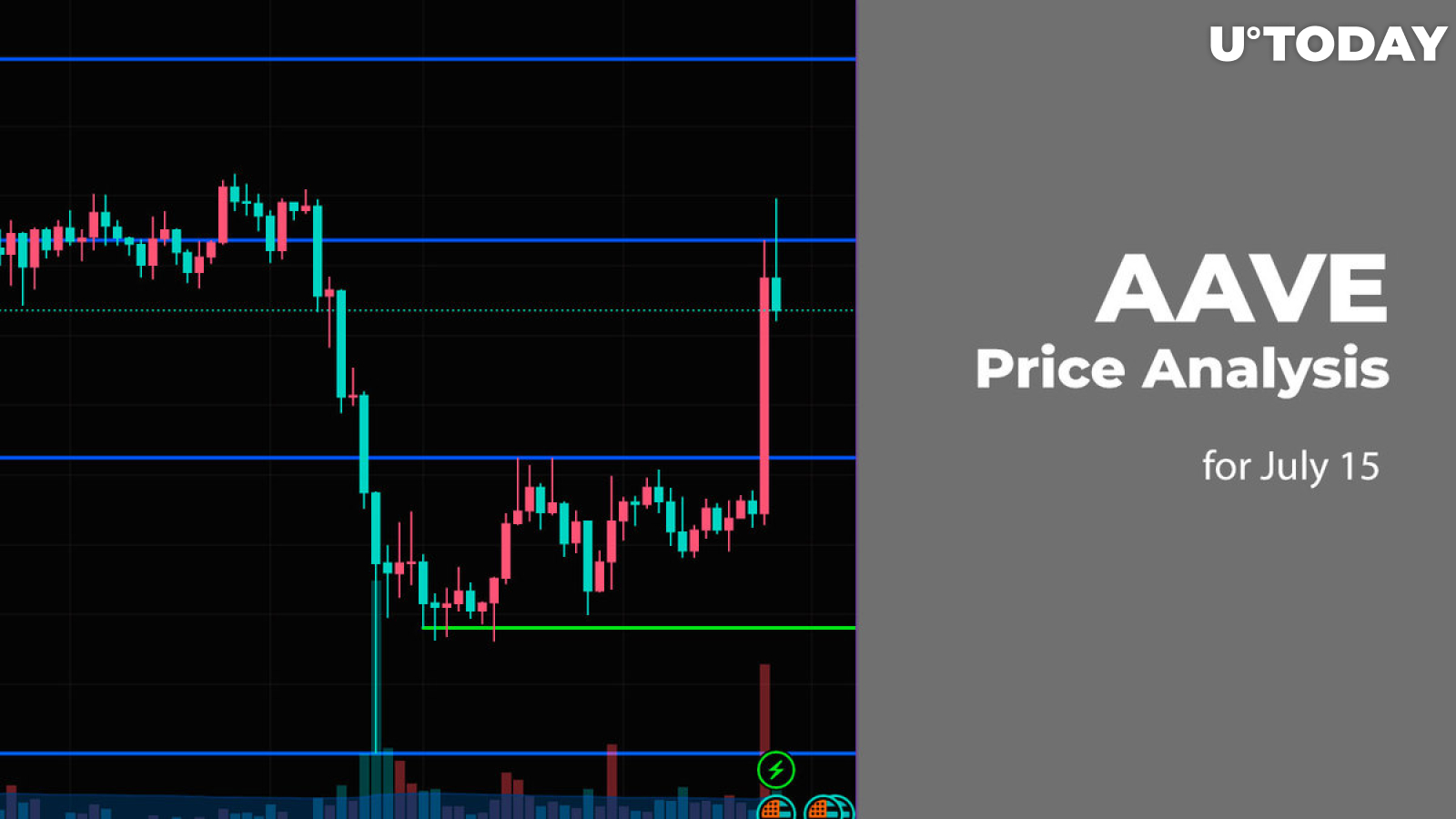 AAVE Price Analysis for July 15