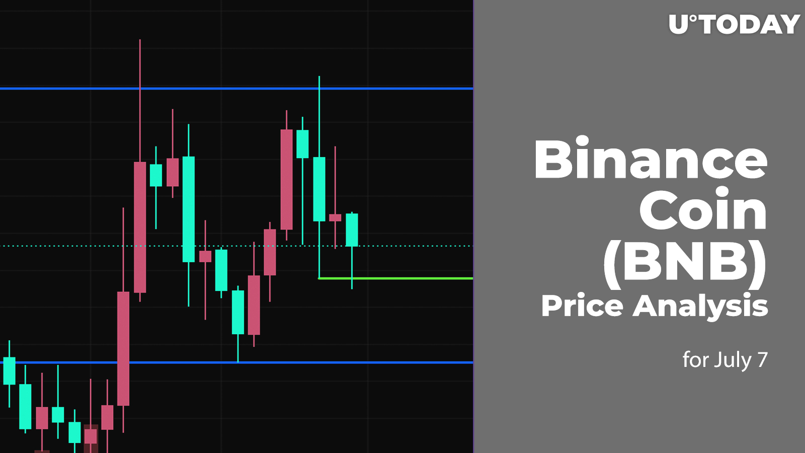 Binance Coin (BNB) Price Analysis for July 7