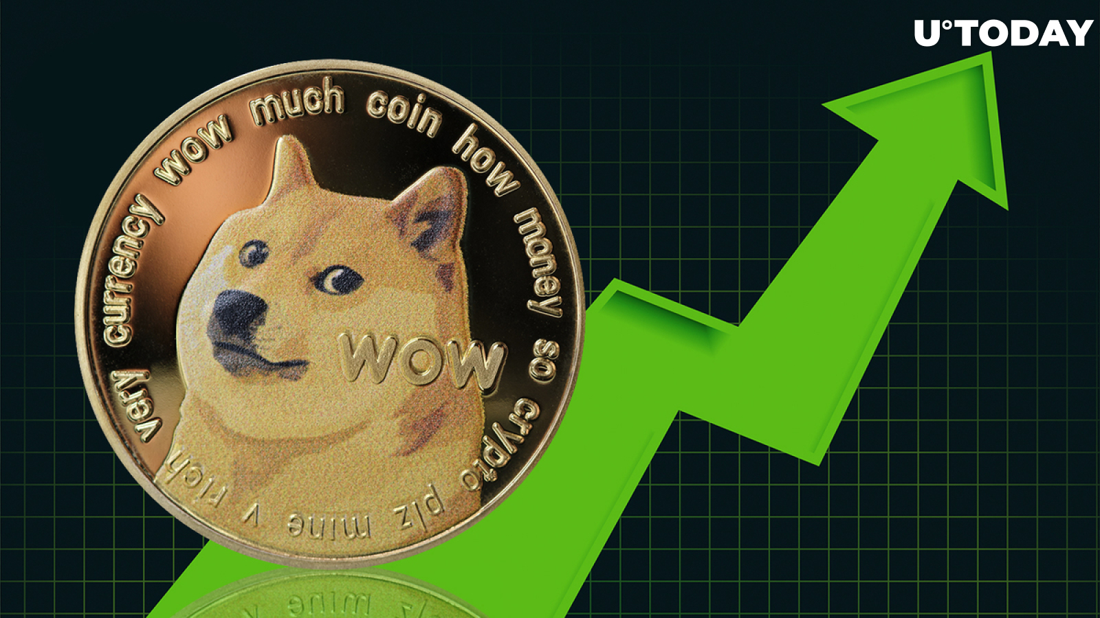 Dogecoin (DOGE) DAU up 28%, Will Price Reverse Course?