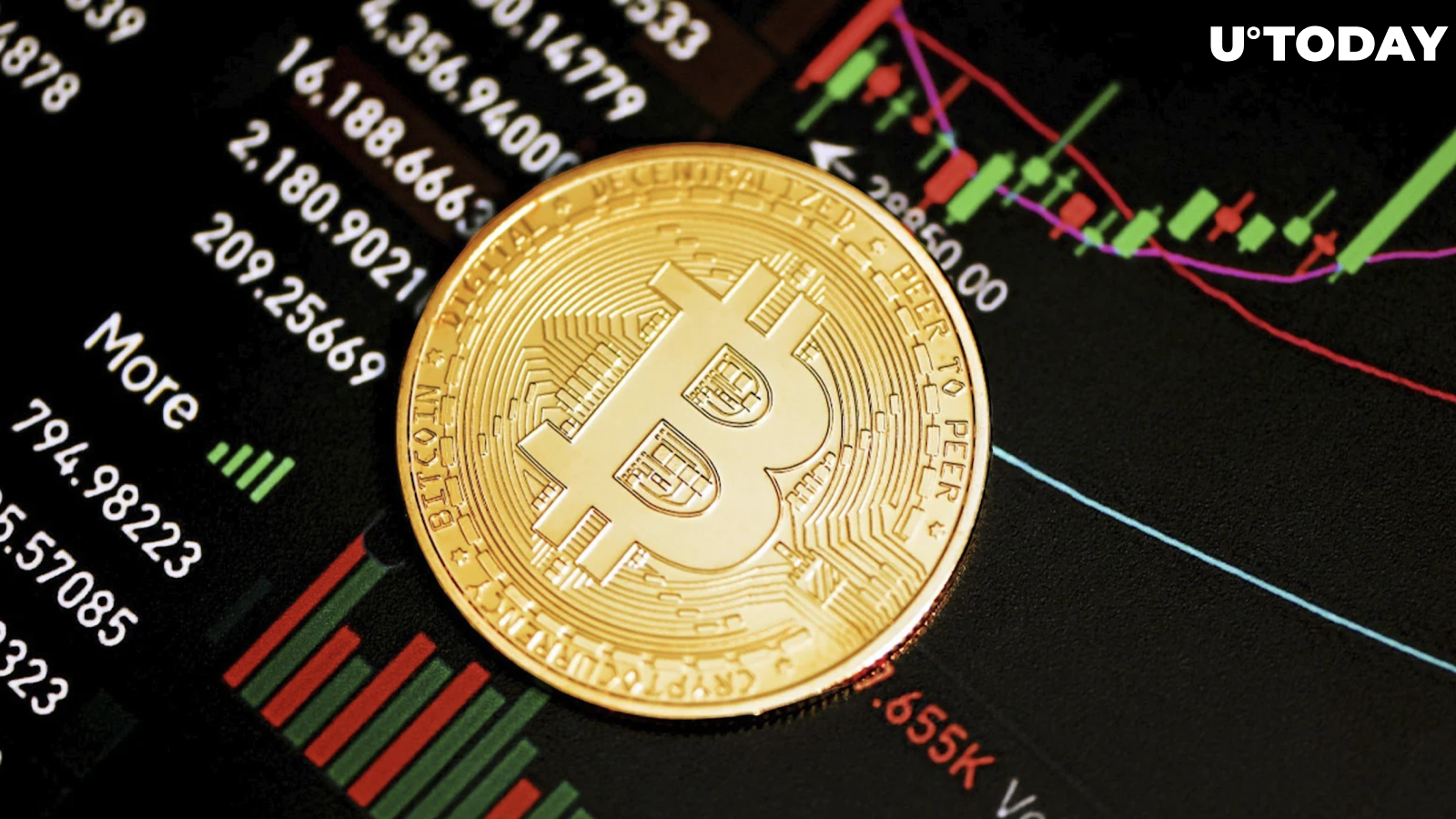 Bitcoin (BTC) May Collapse to $20,000 If This Happens: Analyst