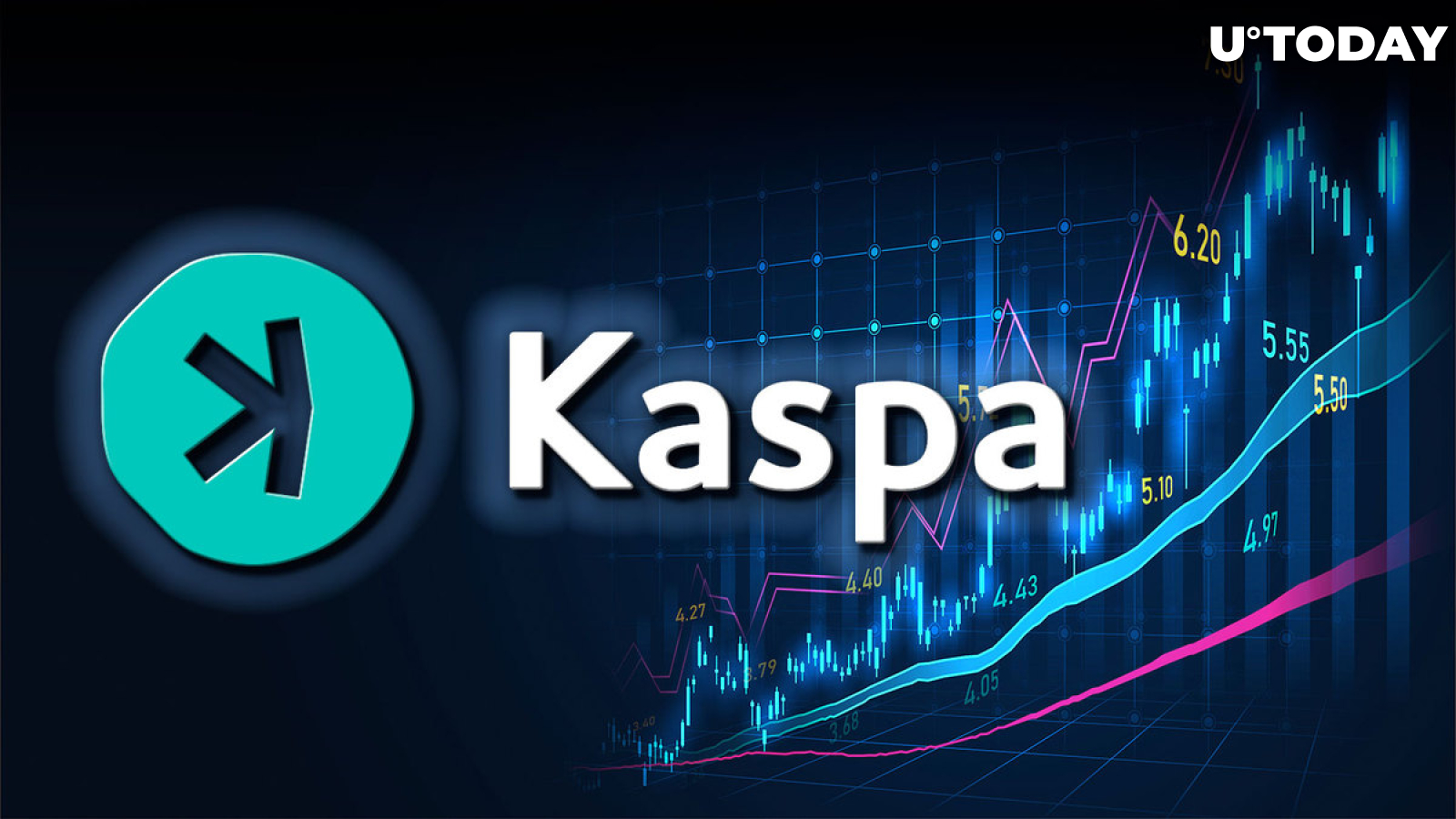 Kaspa (KAS) Soars 13% in Day, Reasons Behind Its Massive Surge