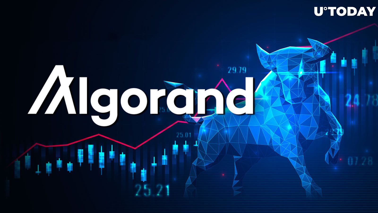 Algorand (ALGO) up 10%, Bull Sets New Target