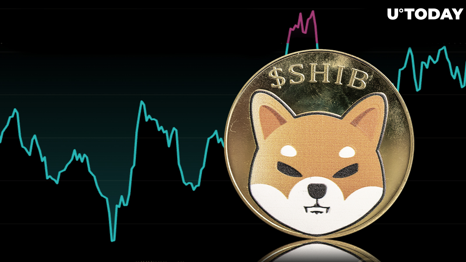 Shiba Inu Price Erases One Zero as Traders Shift Focus to SHIB