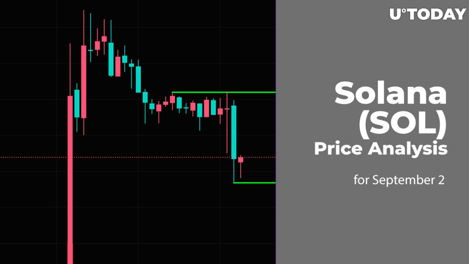 Solana (SOL) Price Analysis for September 2