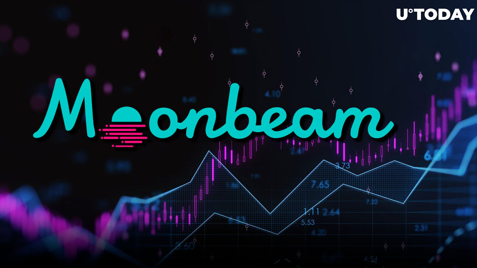 Moonbeam (GLMR) up 50% on Potential Major Exchange Listing: Details