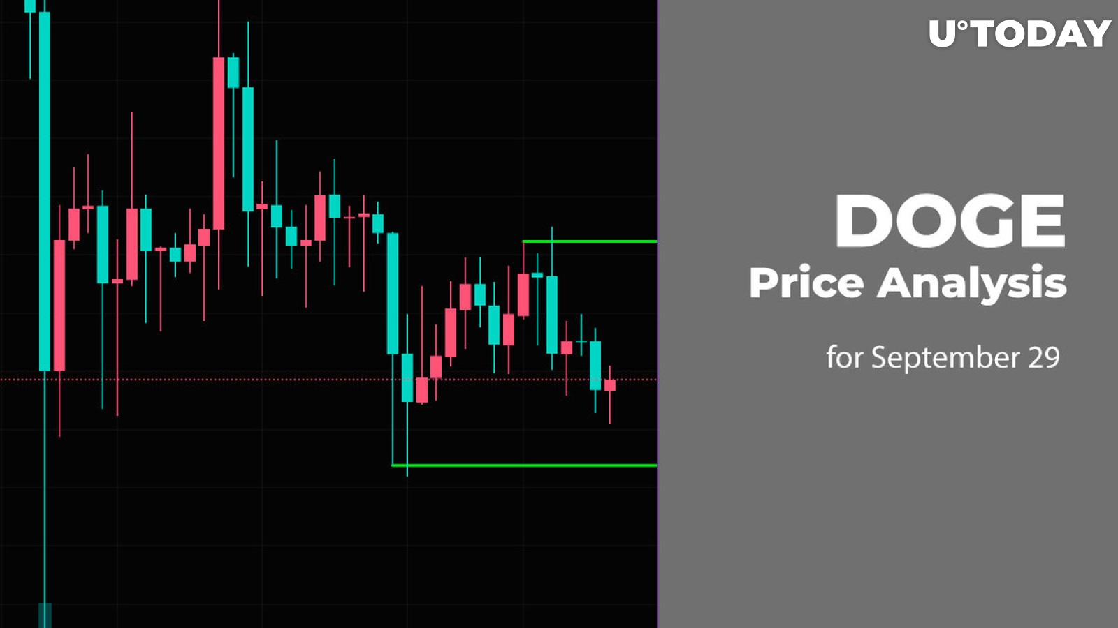 DOGE Price Analysis for September 29