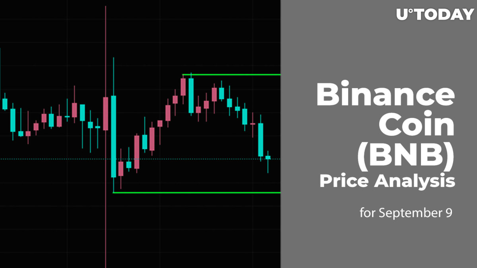 Binance Coin (BNB) Price Analysis for September 9