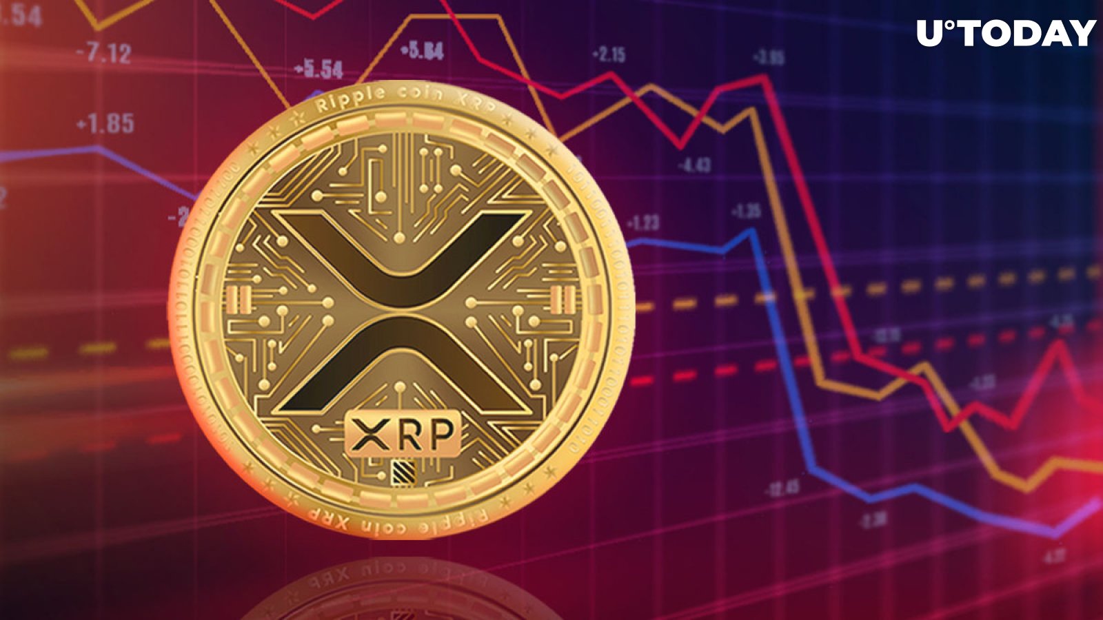 XRP Eyes First 2023 Death Cross: Details