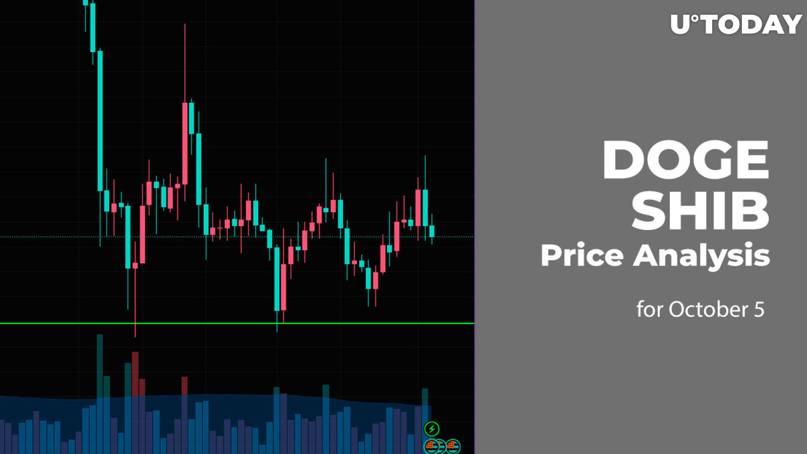 DOGE and SHIB Price Analysis for October 5
