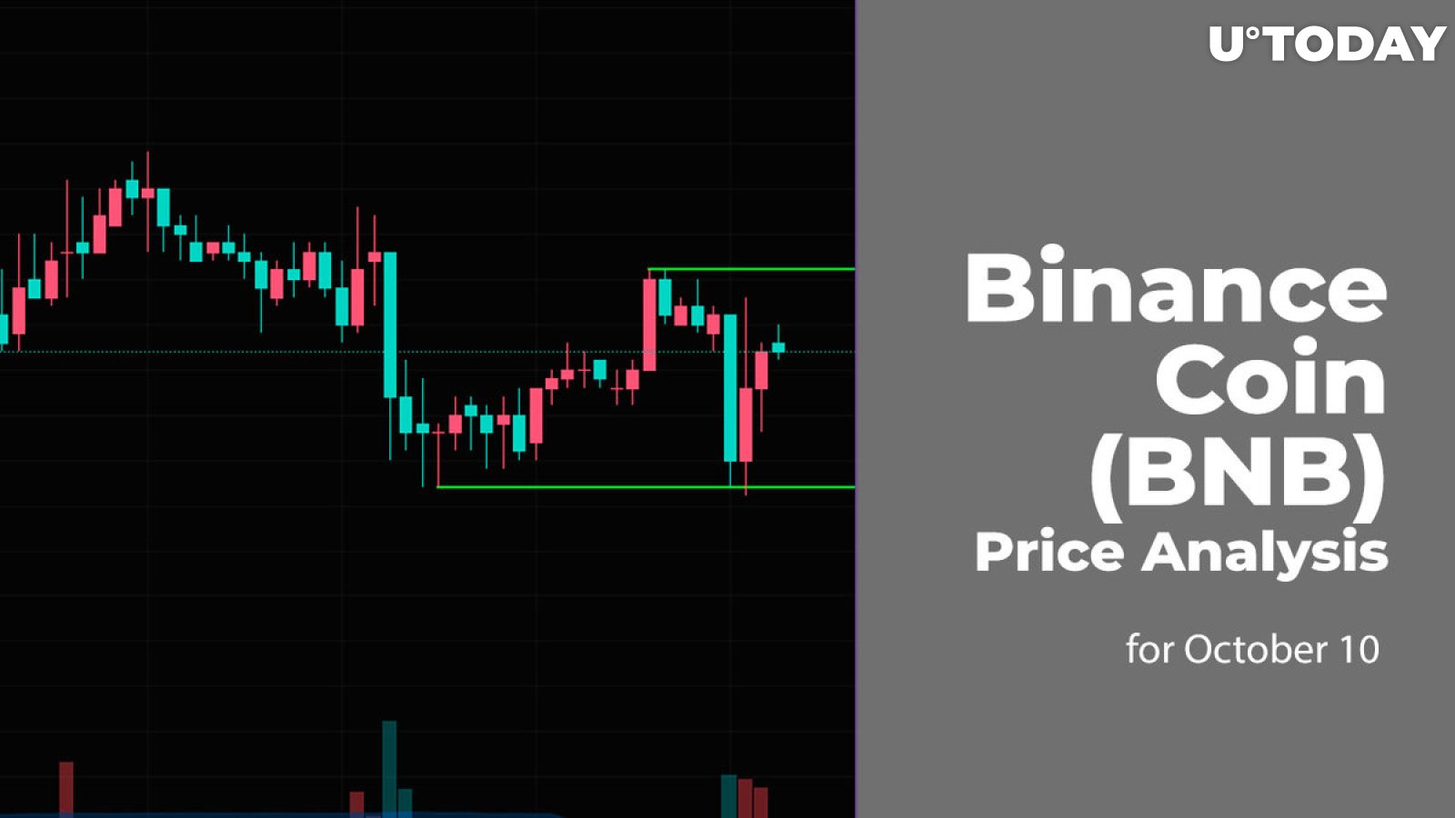 Binance Coin (BNB) Price Analysis for October 10