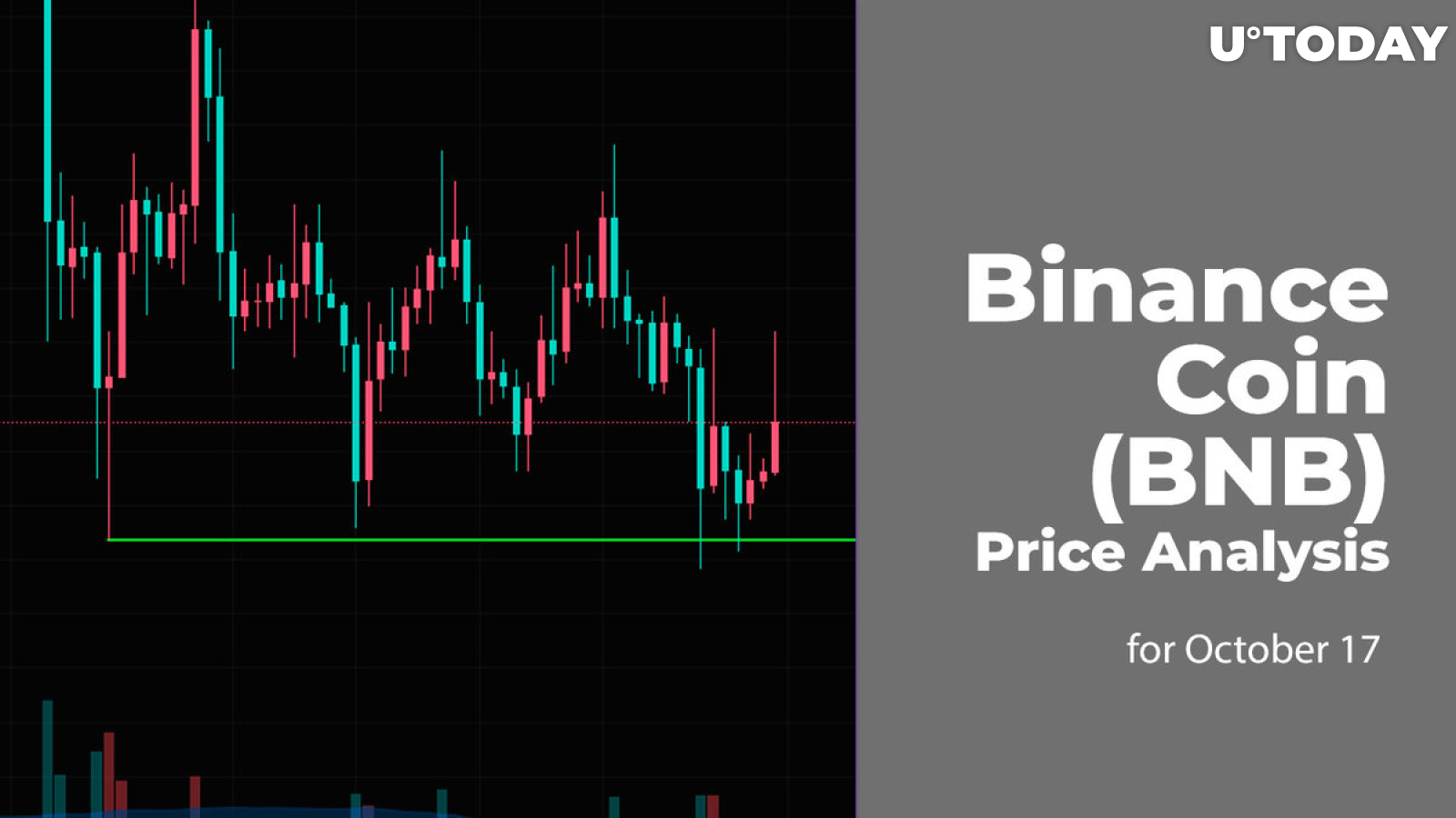 Binance Coin (BNB) Price Analysis for October 17