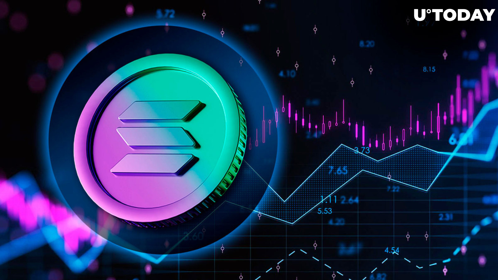 'Ethereum Killer' Solana (SOL) Records 420% Inflow Surge During Crazy 38% Price Rally