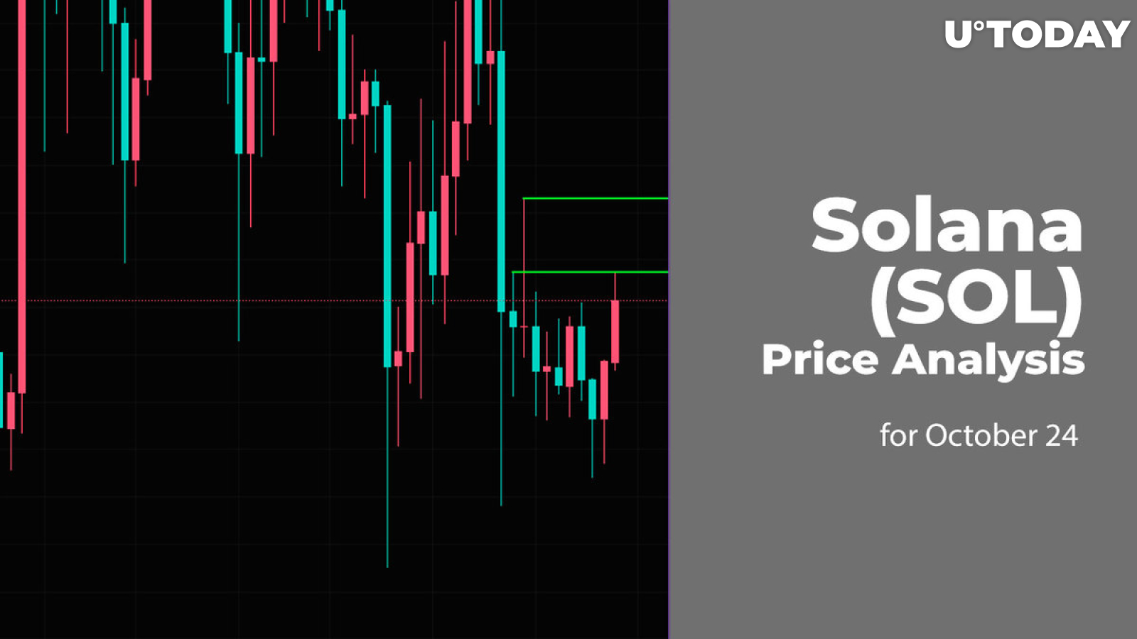 Solana (SOL) Price Analysis for October 24