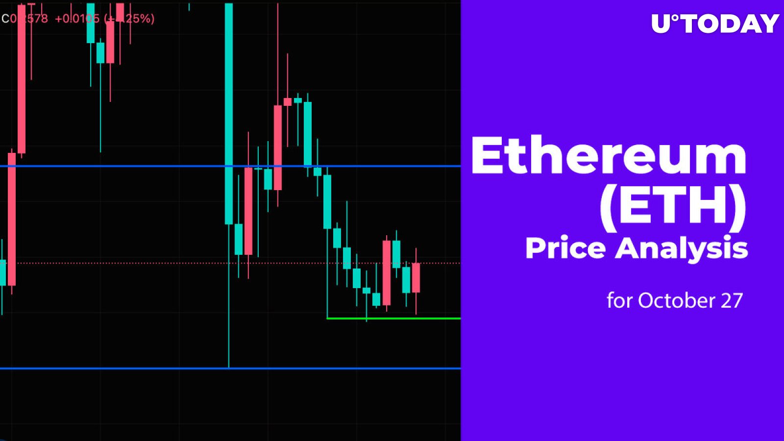 Ethereum (ETH) Price Analysis for October 27