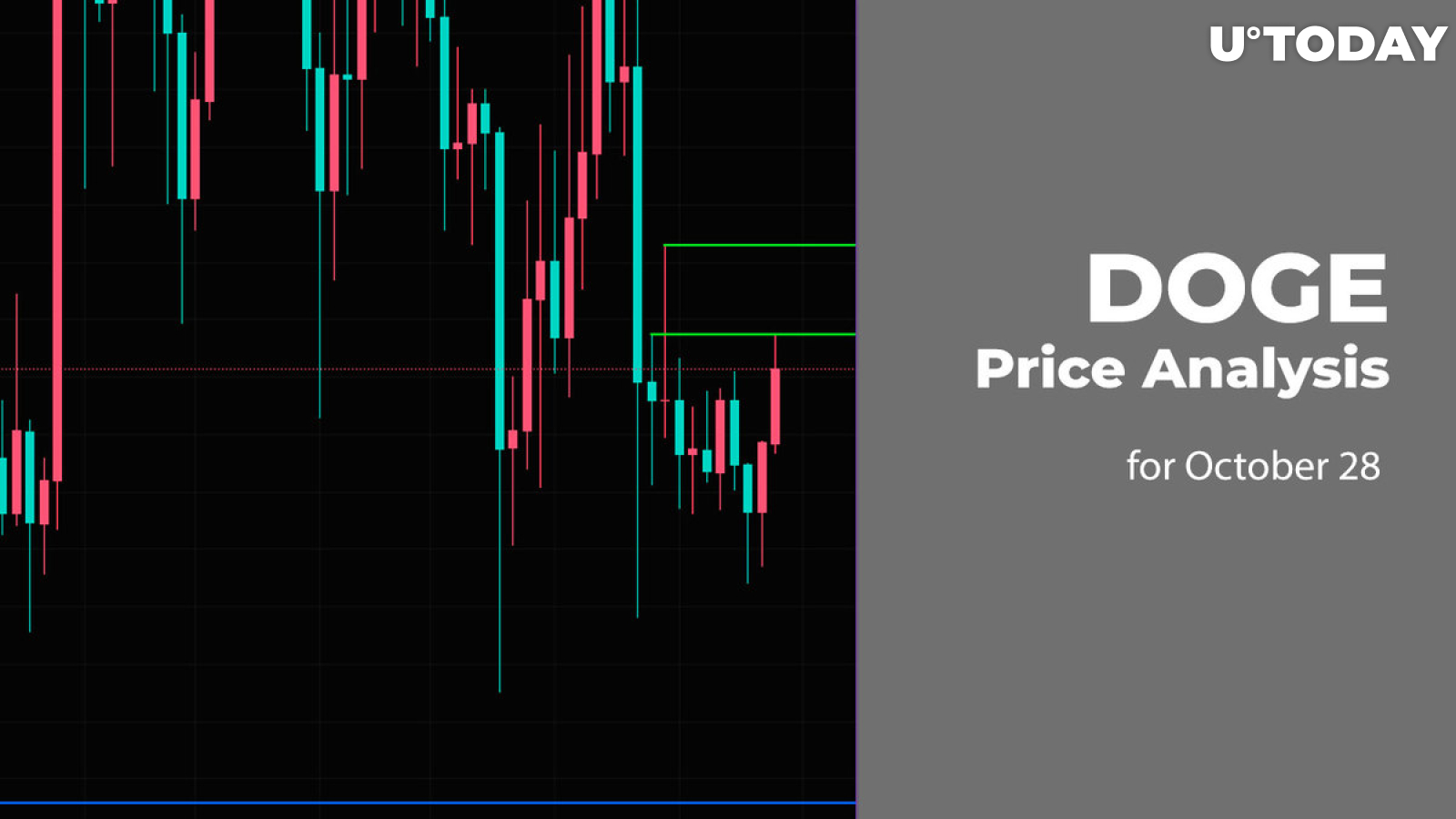 DOGE Price Analysis for October 28