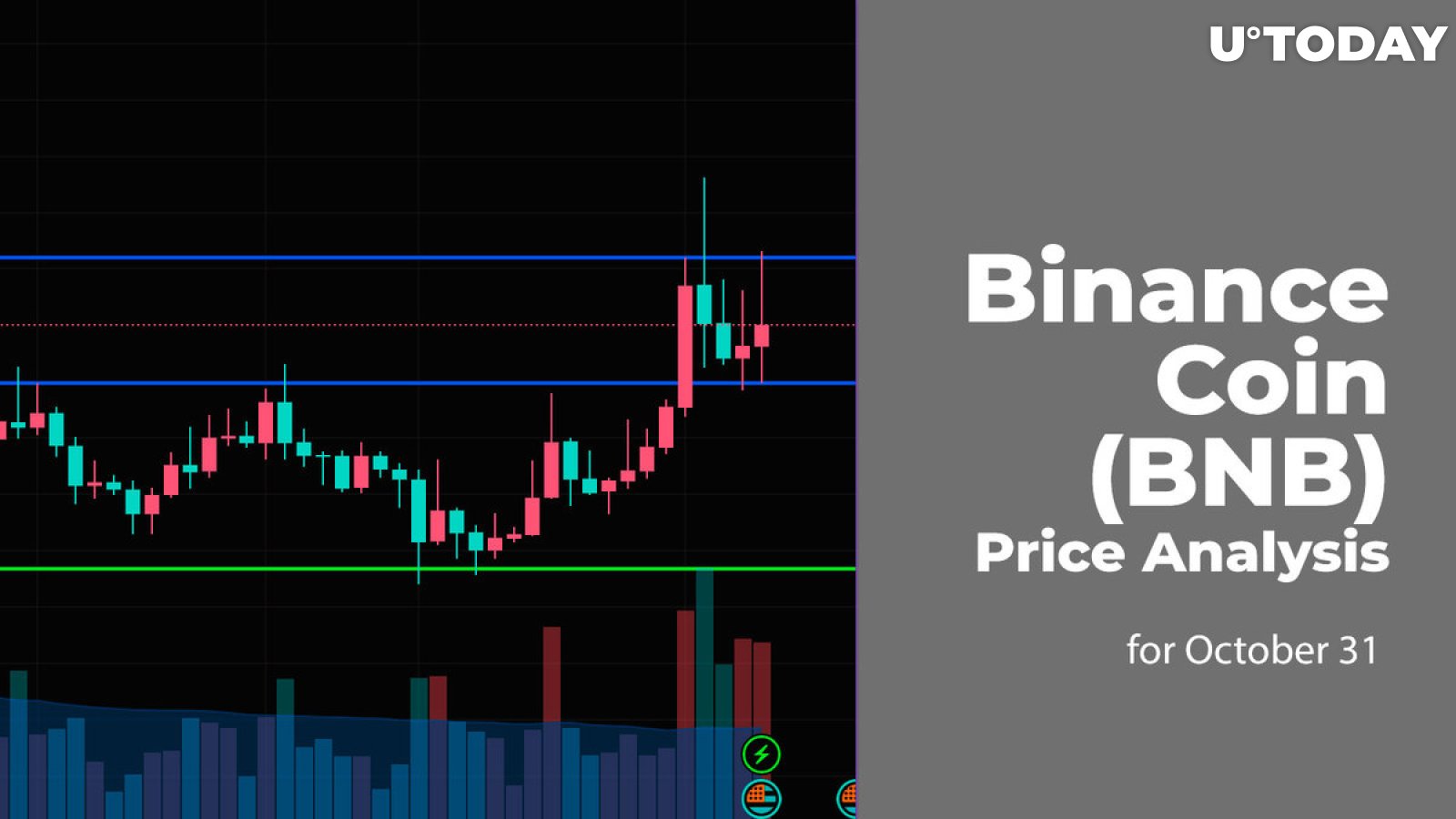 Binance Coin (BNB) Price Analysis for October 31