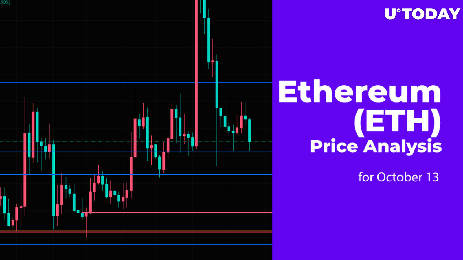 Ethereum (ETH) Price Analysis for October 13