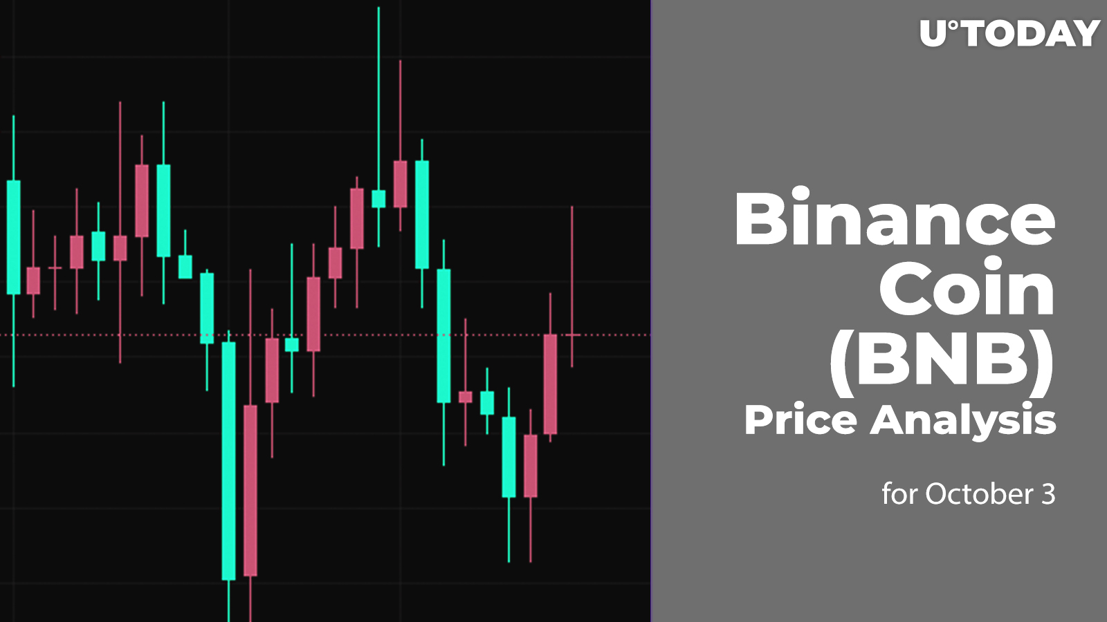 Binance Coin (BNB) Price Analysis for October 3