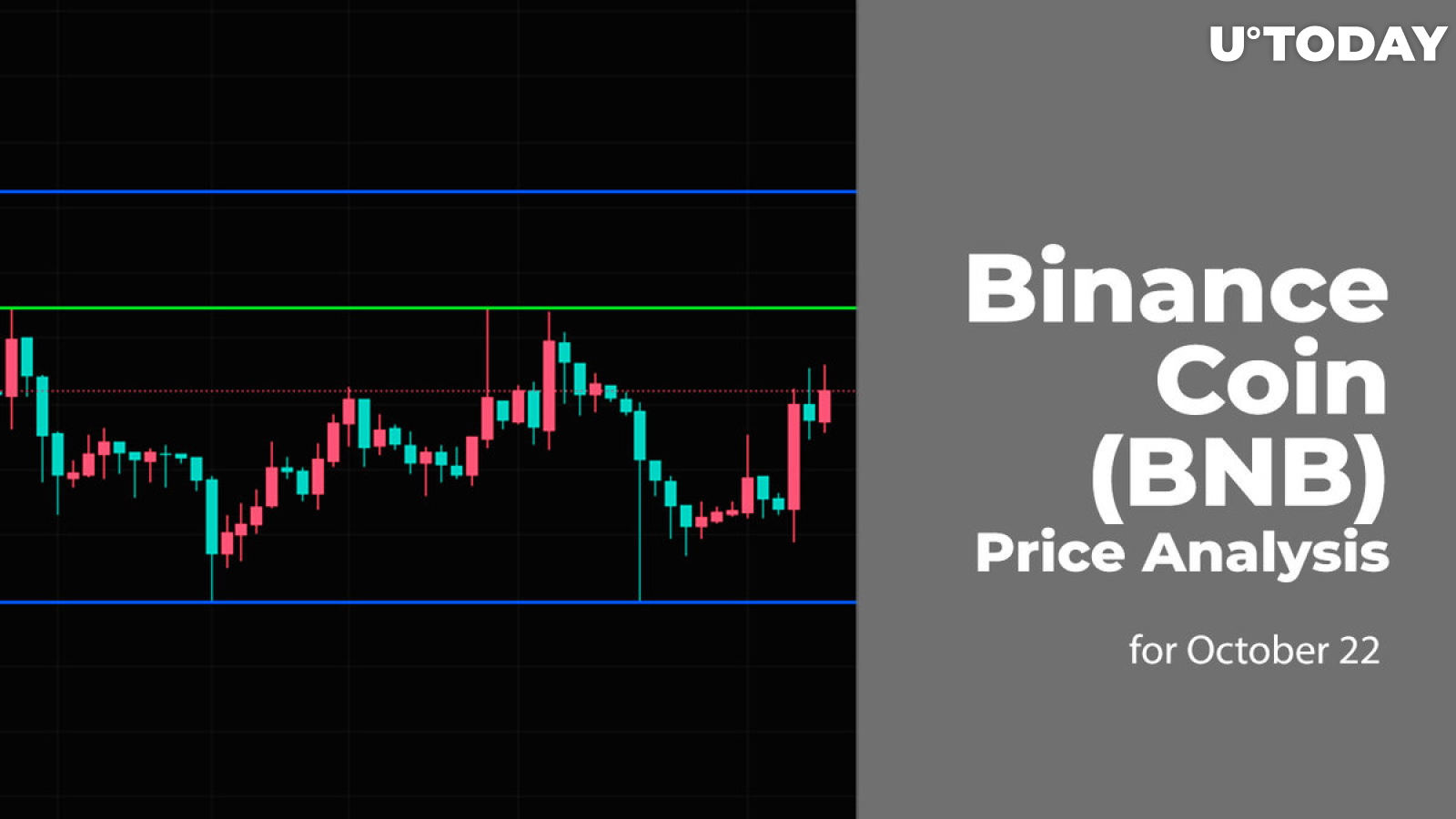 Binance Coin (BNB) Price Analysis for October 22