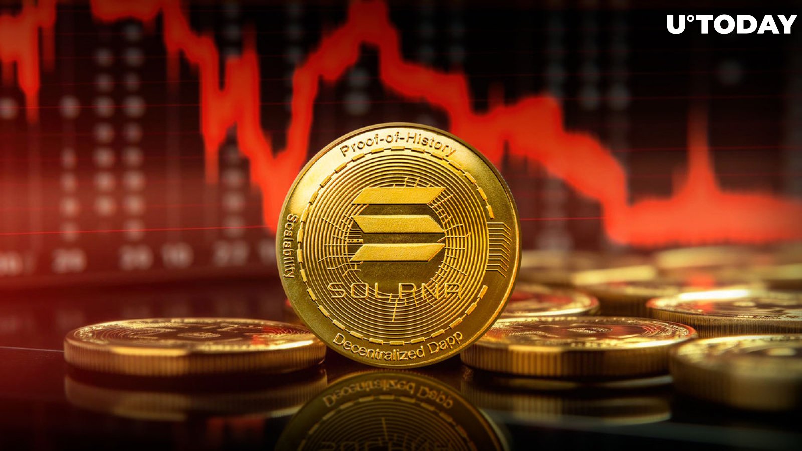 Solana (SOL) Plunges by 10%, Here's Possible Reason Behind Drop