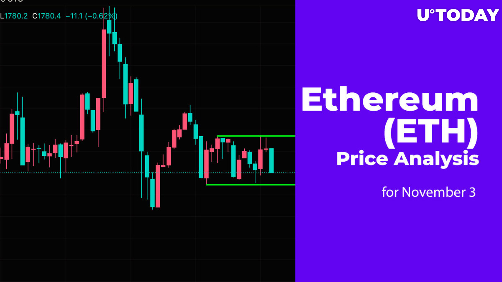 Ethereum (ETH) Price Analysis for November 3