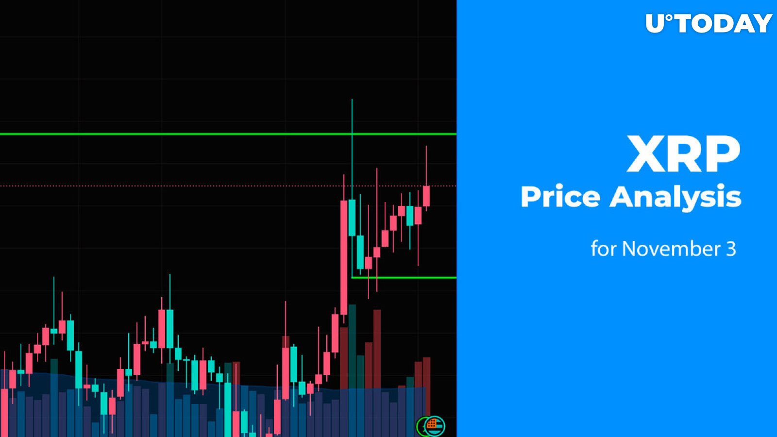 XRP Price Analysis for November 3