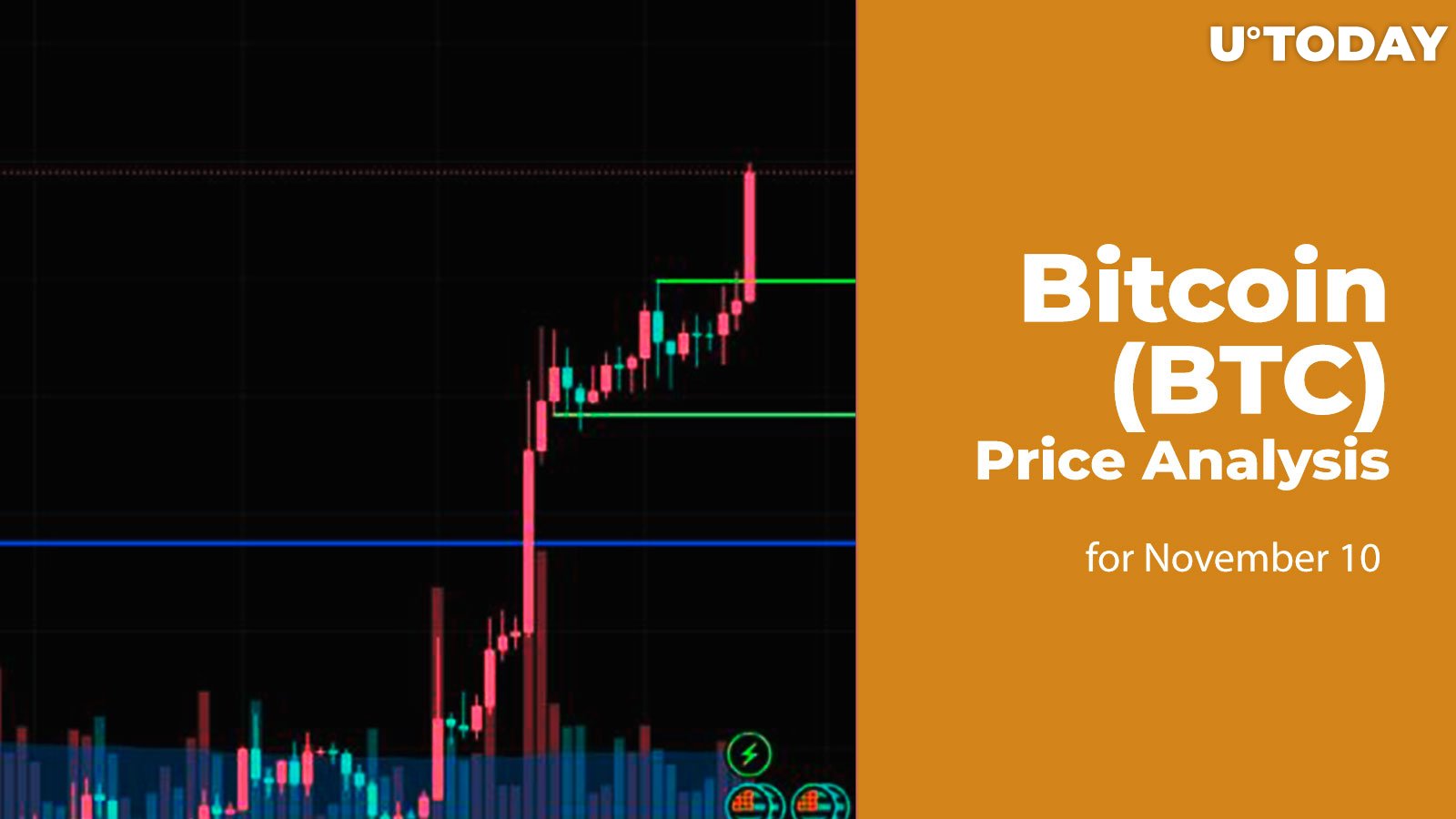 Bitcoin (BTC) Price Analysis for November 10